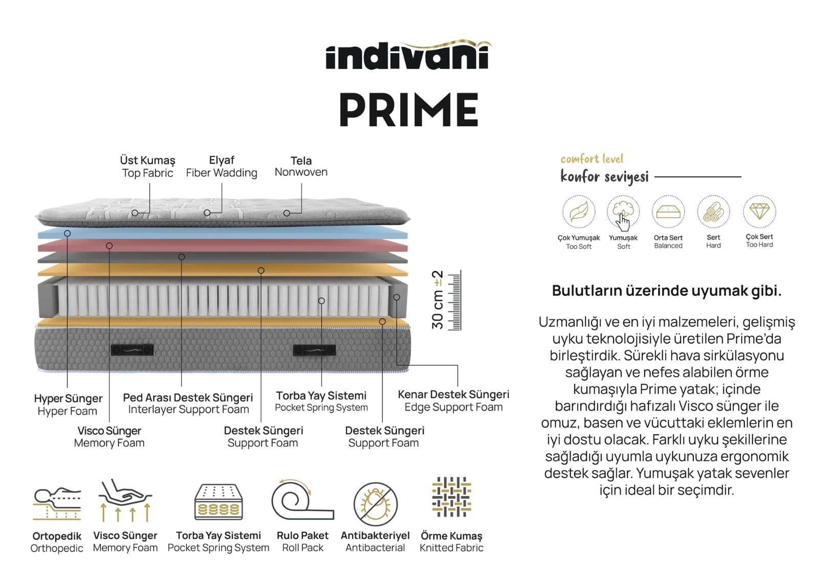 მატრასი Prime - Image 2